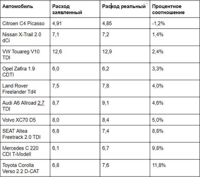 Рейтинг японских автомобилей по надежности и по качеству.