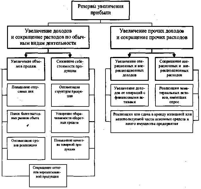 Обслуживание охранной сигнализации
