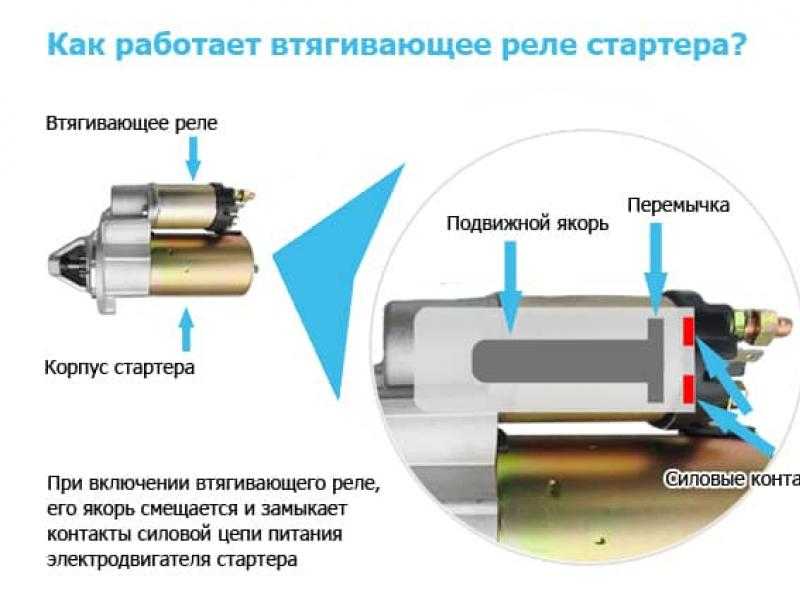 Стартер щелкает, но не крутит, машина не заводится