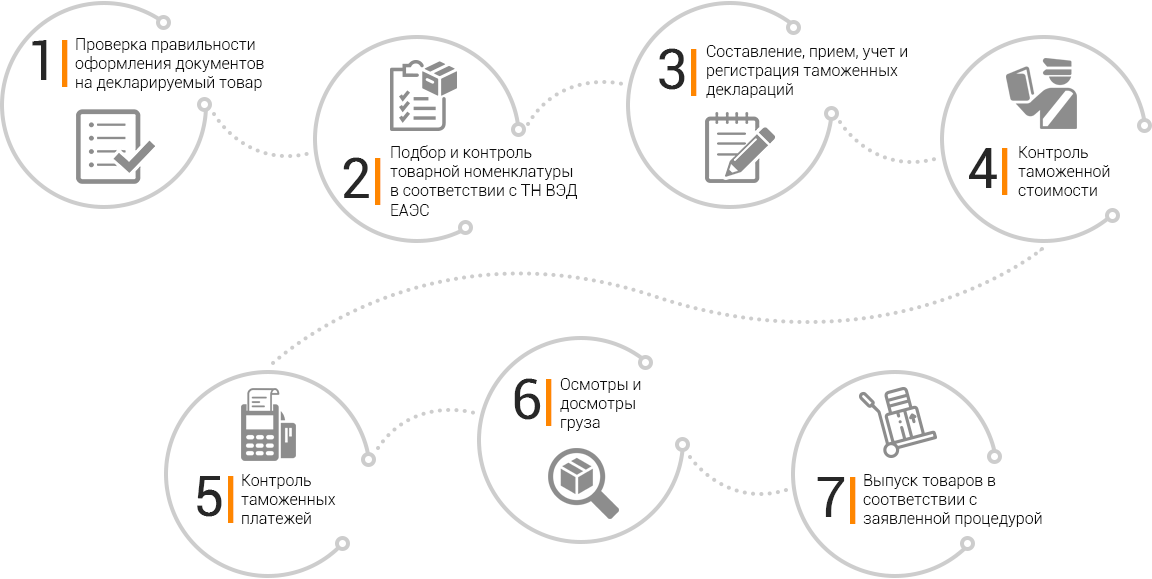 Подготовка больного к плановой операции, основные этапы