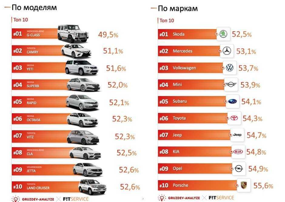 Выбор между японскими и немецкими машинами