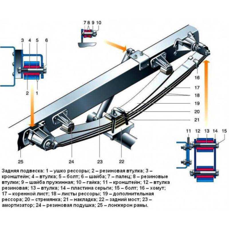 Ремонт рессорной подвески