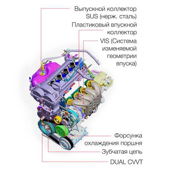 Почему дизелит двигатель на солярисе