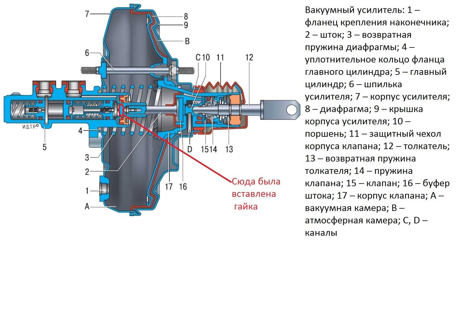 Как проверить вакуумный усилитель тормозов?