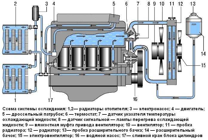 Двигатель змз 409, подробное описание, причины поломок