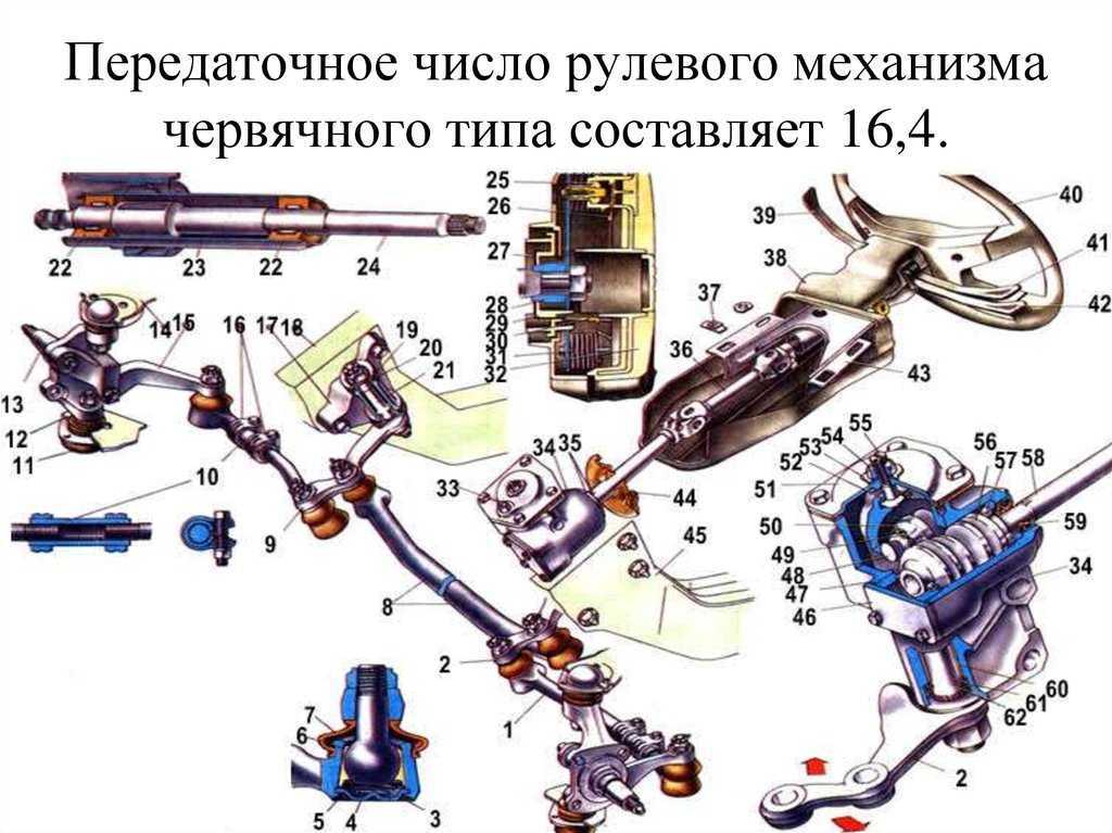 То 1 и 2 рулевого управления. техническое обслуживание рулевого управления автомобиля. сборка и регулировка рулевого механизма