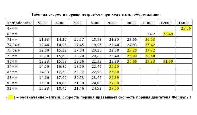 Сколько километров в день можно безопасно проезжать на машине?
