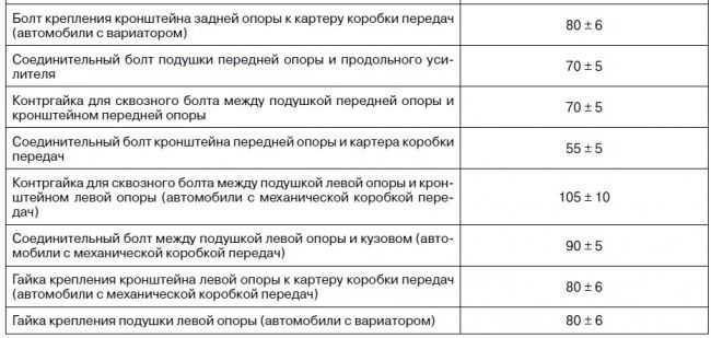Схема затяжки гбц 245 двигателя д245