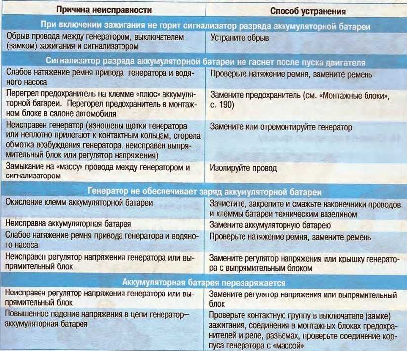 Модуль зажигания ваз 2114: основные признаки неисправности — auto-self.ru