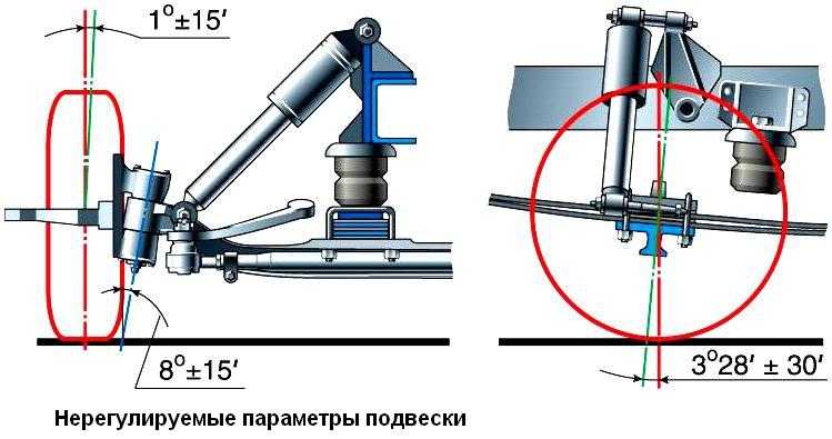 Развал-схождение на ваз 2110 своими руками