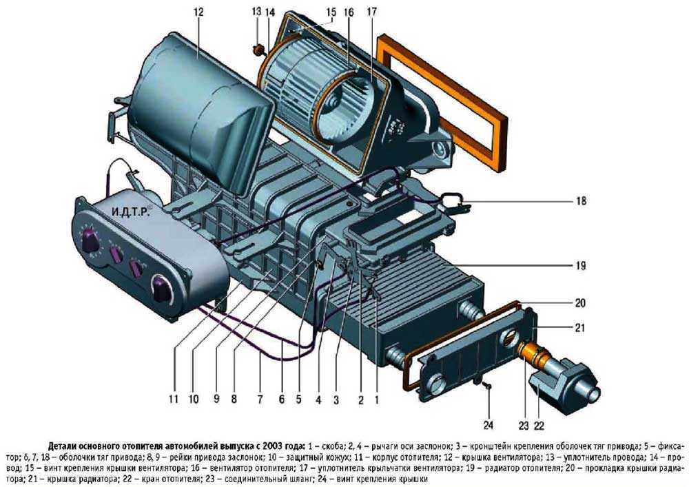 Газель отопление салона схема