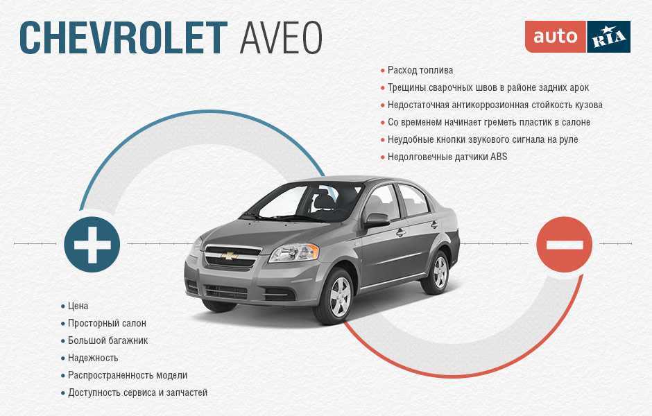 Шевроле авео