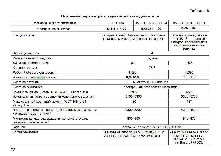 Двигатель 4m40 mitsubishi: характеристики, тнвд, проблемные места