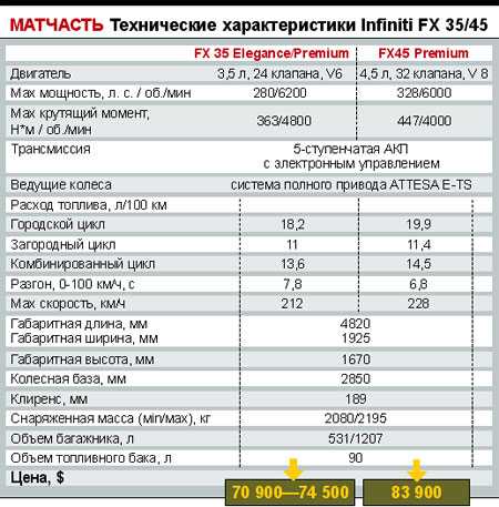 Двигатель nissan vq35de: характеристики и слабые места