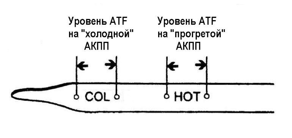 Коробка передач и объем масла: можно ли наливать выше и ниже рекомендуемого уровня | автоблог вилли штуцера