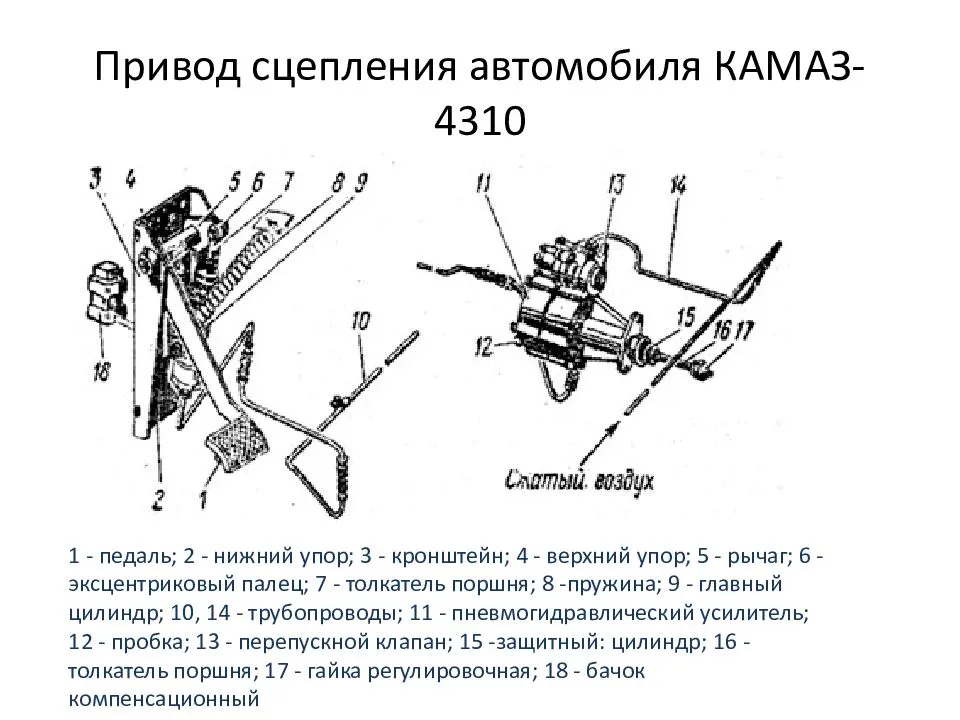 ✅ принцип работы двухдискового сцепления - tractoramtz.ru
