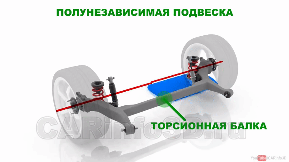 Устройство и принцип работы торсионной подвески