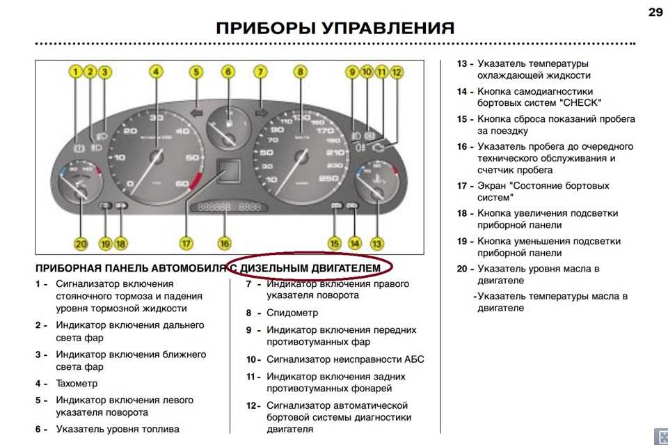 Полная расшифровка всех значков панели приборов авто