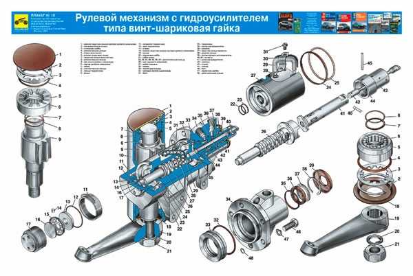 Сальник гура соболь замена
