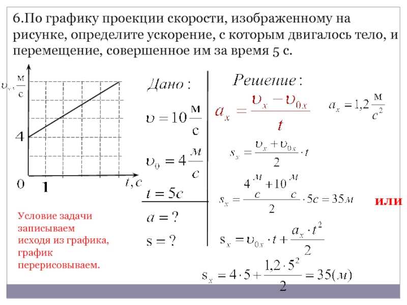 Глава 3. утоляем жажду скорости – fizi4ka