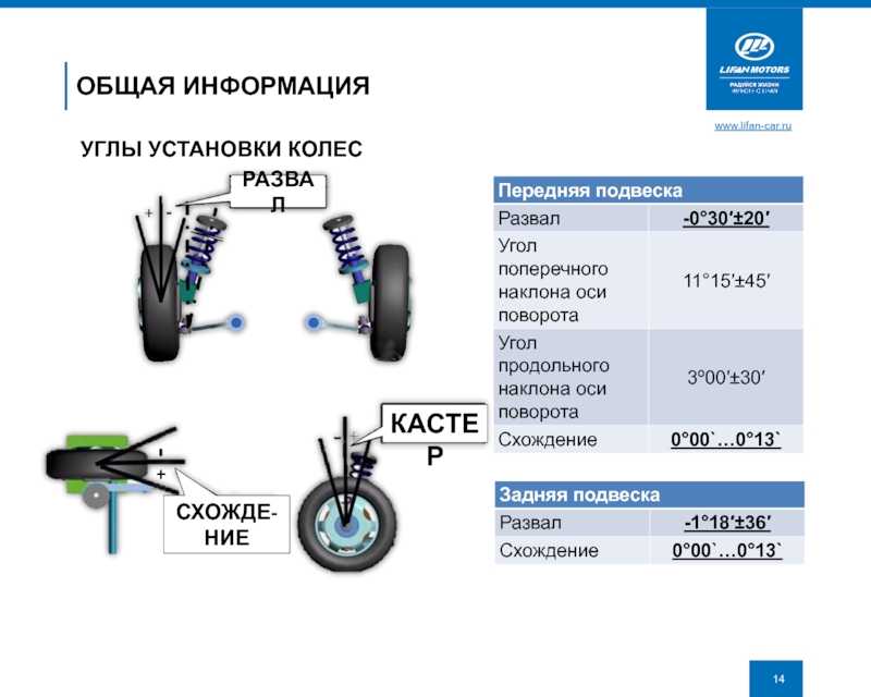 Сход развал газель своими руками – как проверить и отрегулировать углы установки передних колес автомобиля газель — sjracing — тюнинг комплектующие для вашего автомобиля