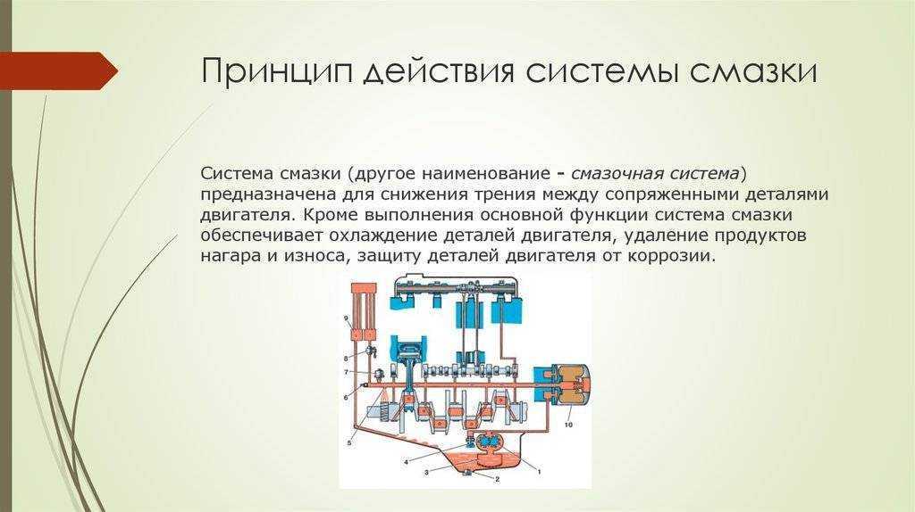 Признаки неисправности масляного насоса, причины и симптомы