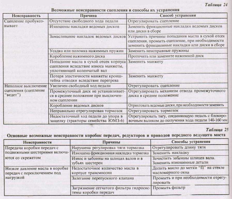 Признаки неисправности редуктора заднего моста ваз 2107