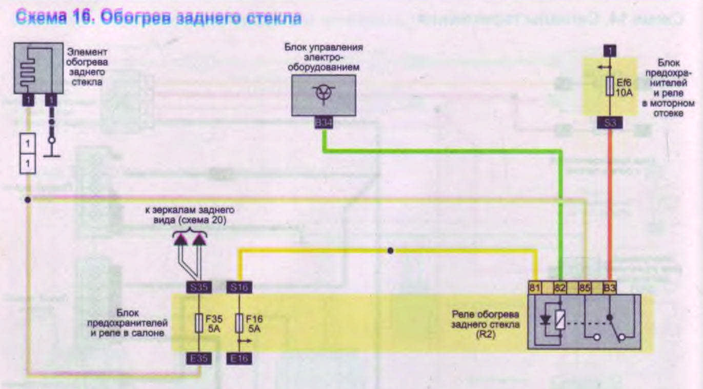 Почему не работает обогрев заднего стекла - статьи