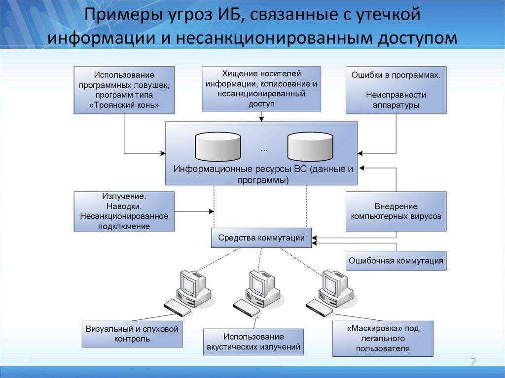 Что такое бампер автомобиля, его значение