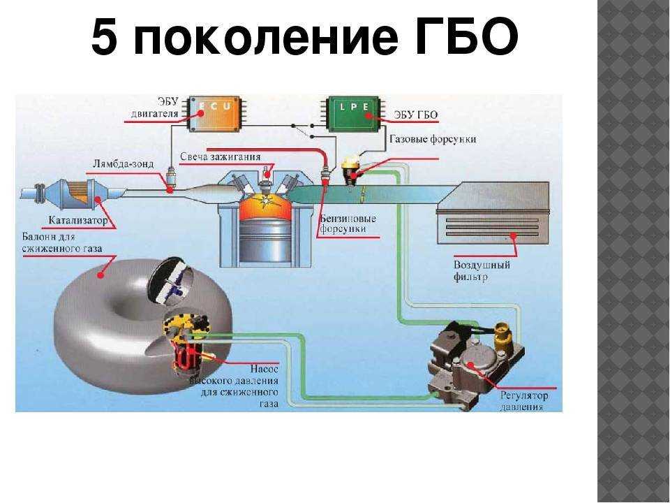 Поколение гбо чем отличается