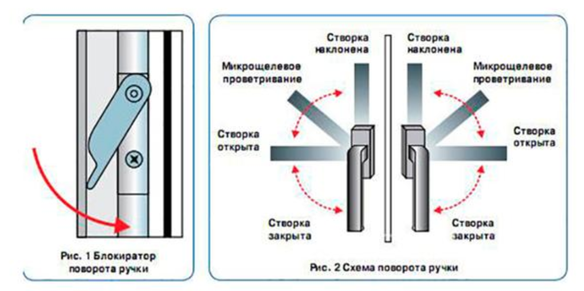 Как проверить исправность тэна на стиральной машине проверка на пробой