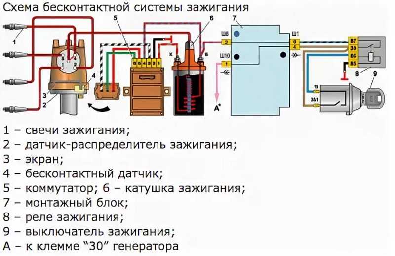 Как проверить коммутатор ваз 2109 - classic-lada.ru