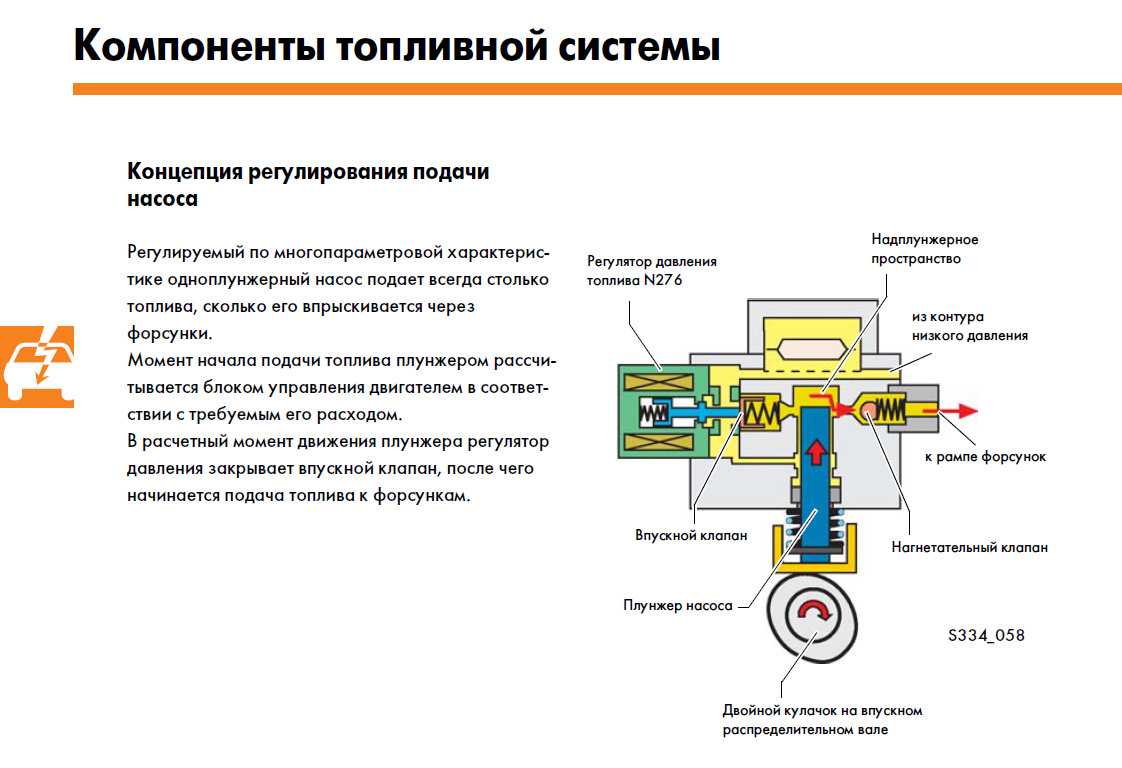 Регулятор давления топлива нива шевроле для чего нужен, где находится и как заменить нива ремонт