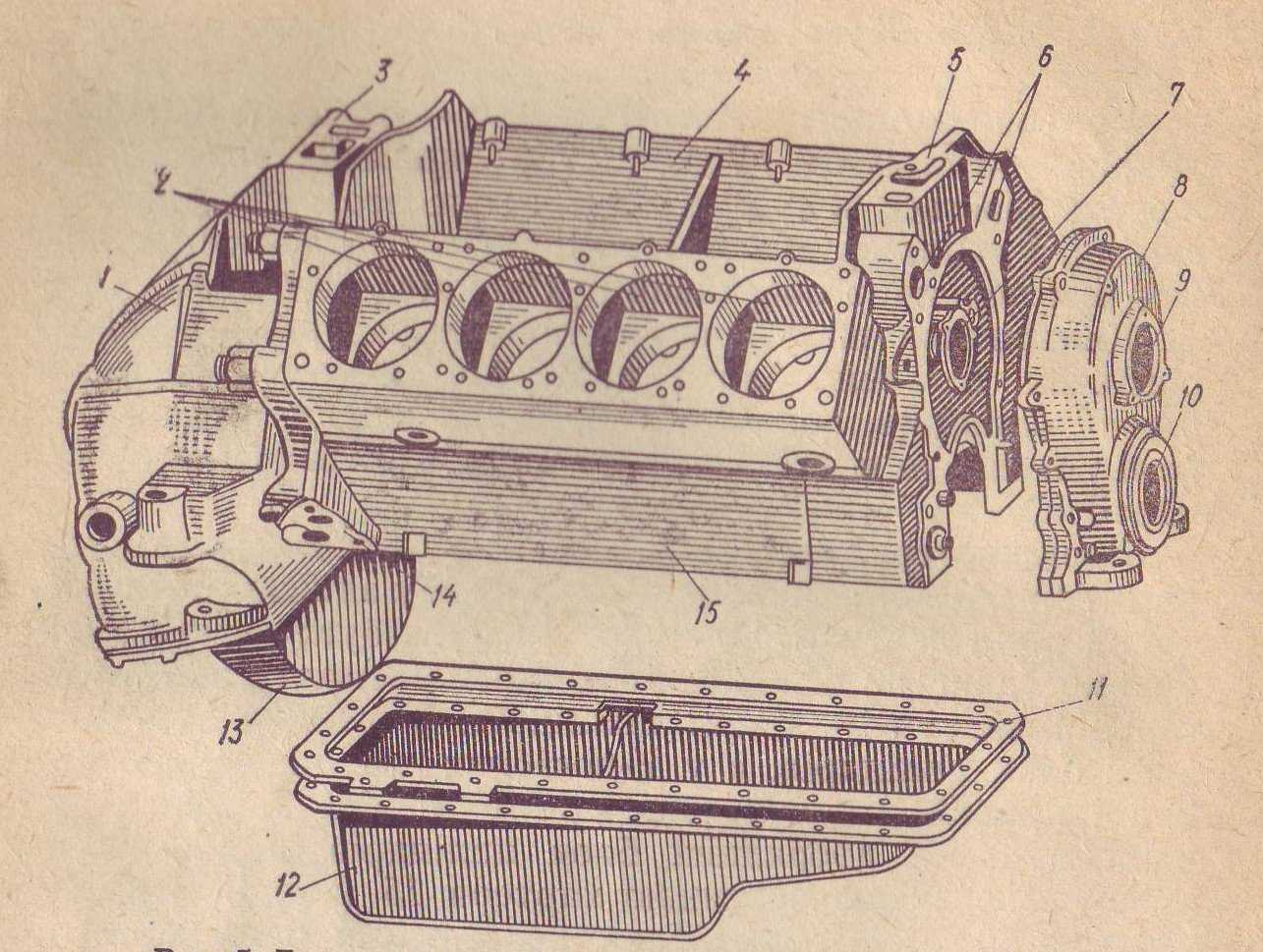 Картер двигателя. ЗИЛ-130 двигатель блок Картер. Блок цилиндров ЗИЛ 508. Блок цилиндров двигателя ЗИЛ 508. Блок Картер двигателя на схеме.