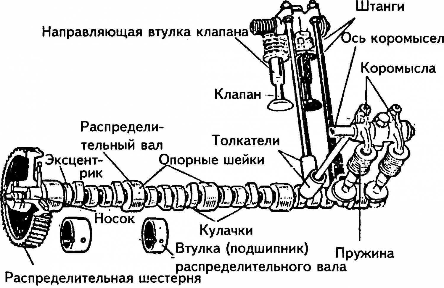 Снятие и установка промежуточного вала змз-406 газ-2705. промвал 406 двигатель
