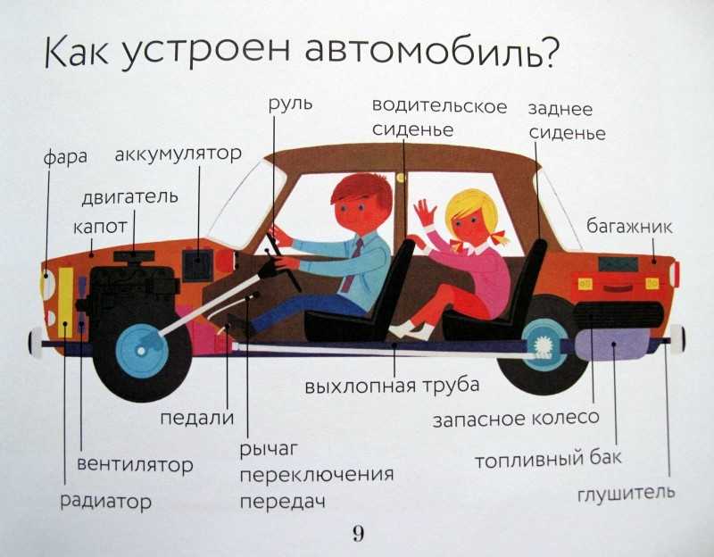 Элементы и части кузова автомобиля: названия и их устройство