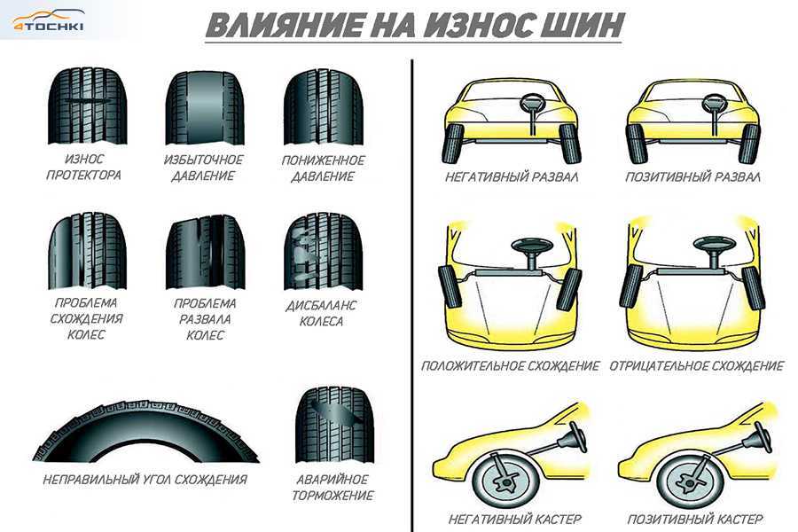 Углы установки передних колес