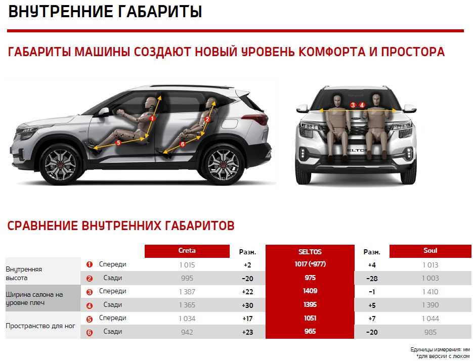 Какой двигатель стоит на киа селтос 2.0 — модель, характеристики, устройство, отзывы | my-kia-seltos.ru