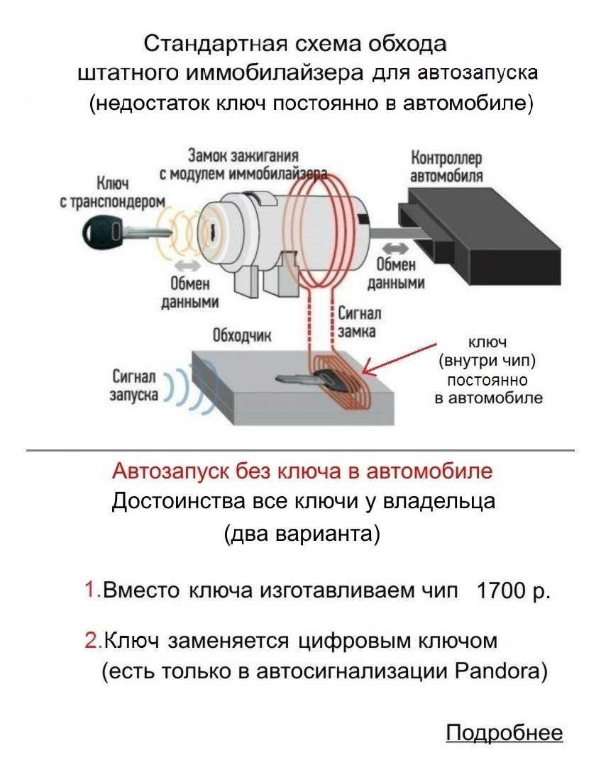 Обходчик иммобилайзера без ключа своими руками - как подключить прибор и обойти штатную защиту автомобиля