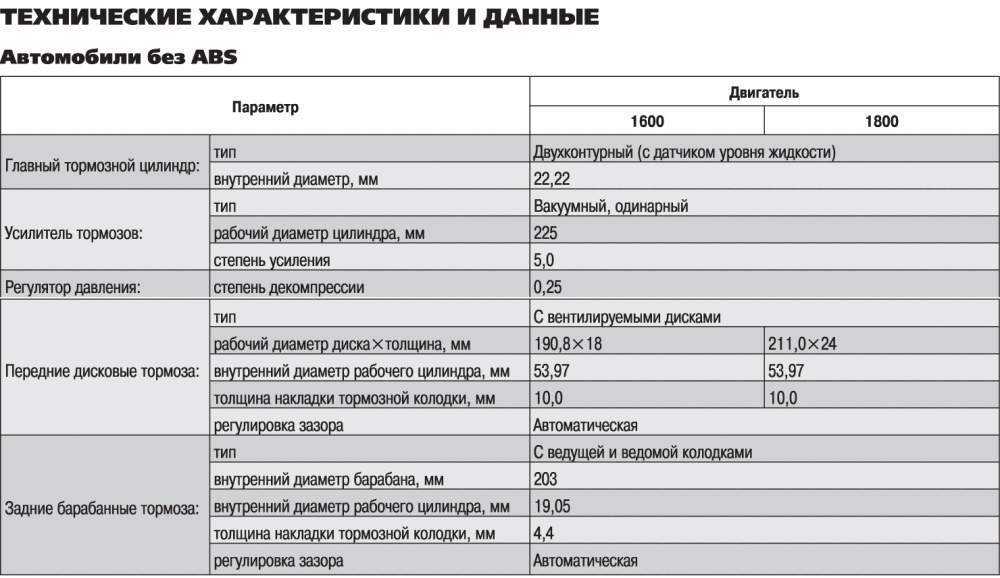 Двигатель renault h4m 1.6 литра