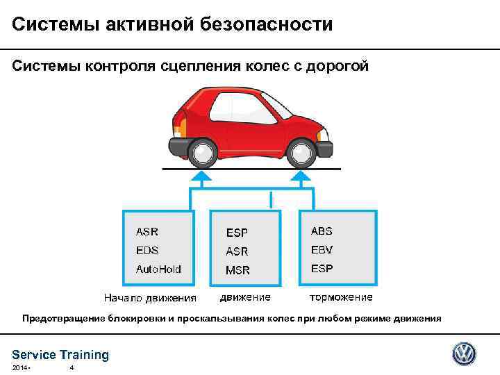 Чем ниже – тем быстрее? вся правда о клиренсе