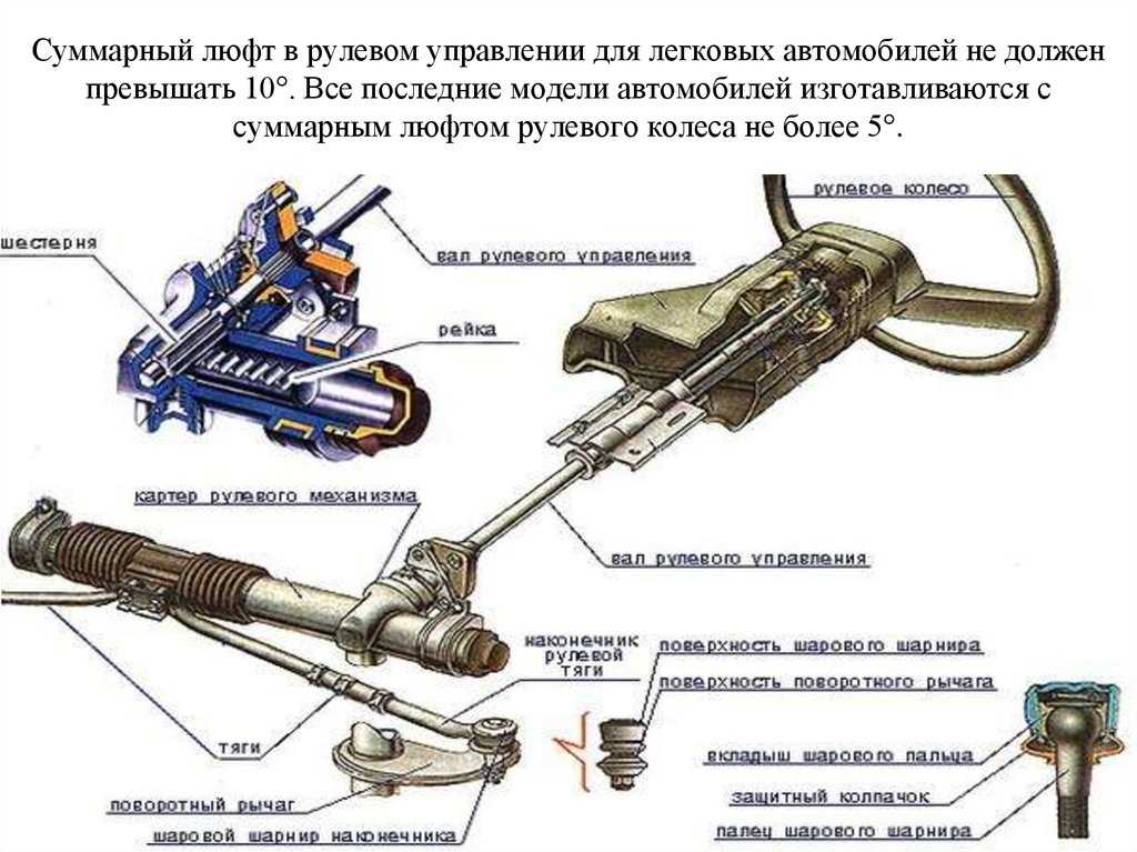 Люфт в рулевом управлении, максимальное суммарное значение