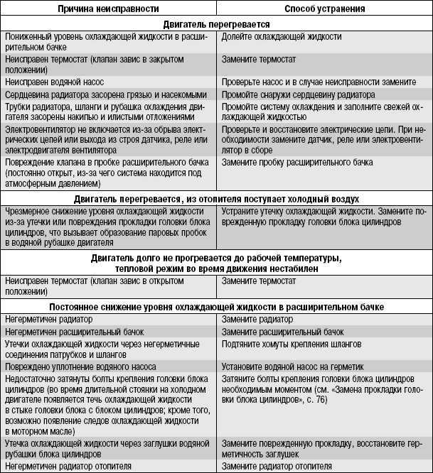 Как проверить двигатель автомобиля при покупке подержанного автомобиля