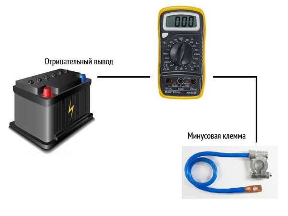 Как проверить утечку тока на автомобиле мультиметром и другими доступными способами