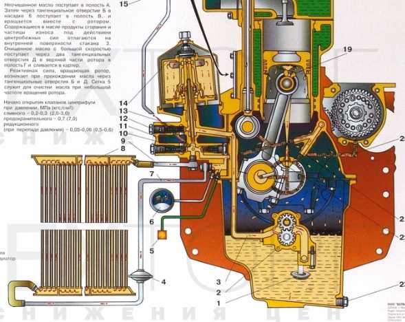 Системы охлаждения и смазки дизелей д-245