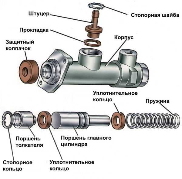 Принцип работы однодискового сцепления