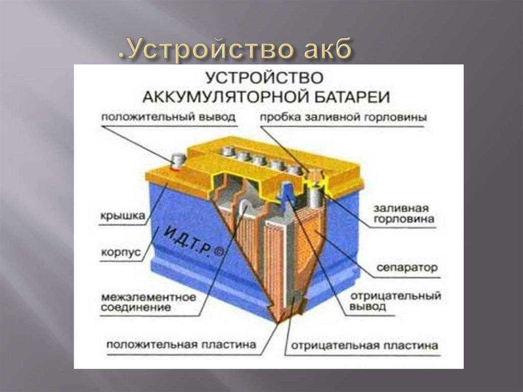 Акб в авто – что это такое? – avtotachki