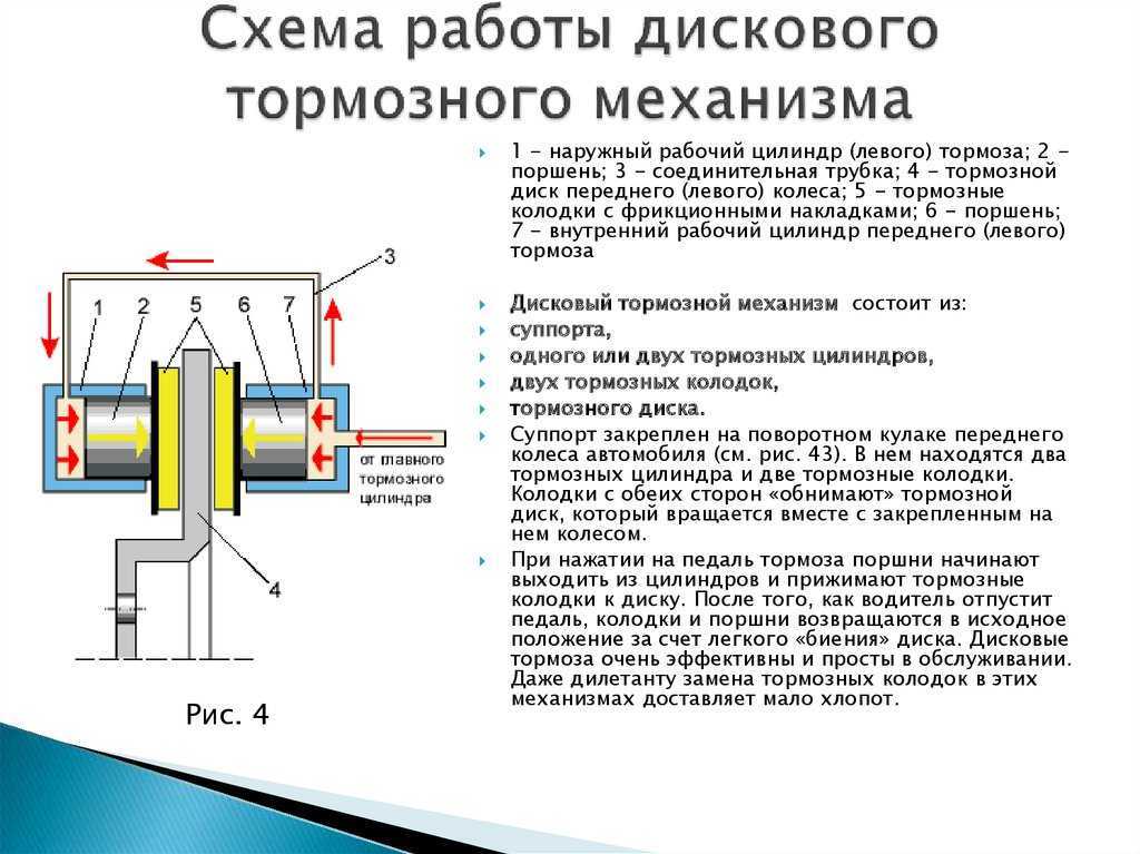 Работа и устройство тормозной системы автомобиля