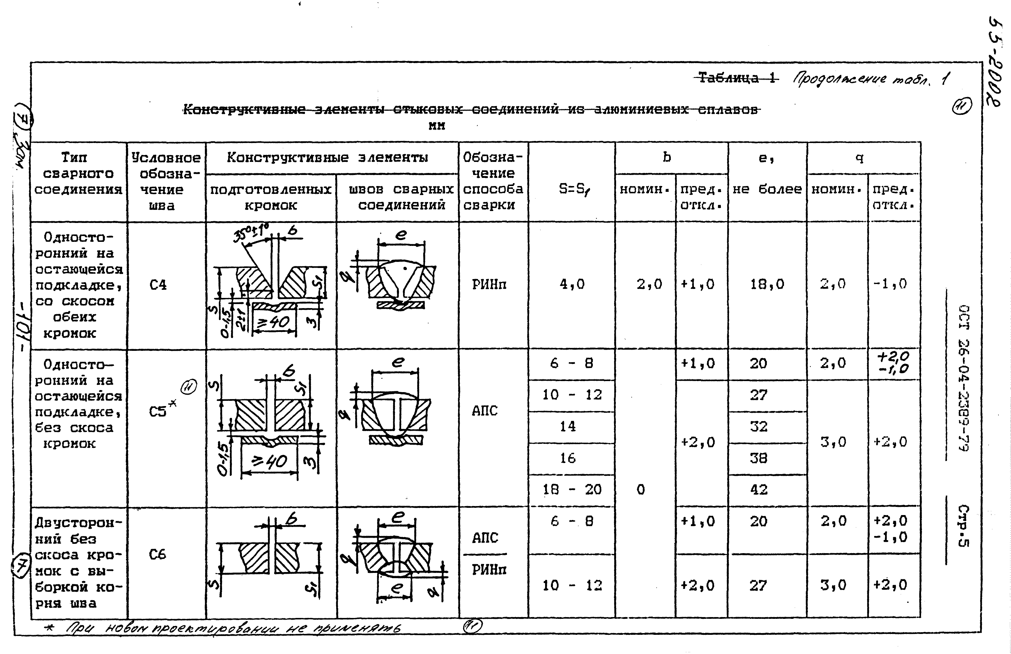 Что такое сокращение ост и как оно влияет на бизнес - подробный обзор