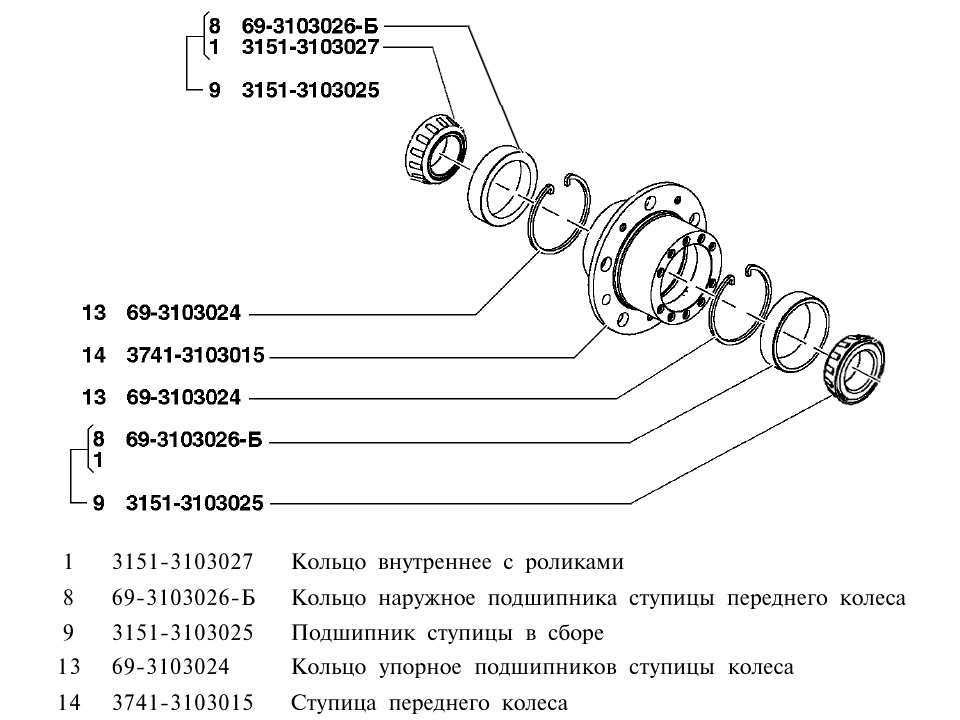 Как заменить подшипник ступицы уаз: нюансы и аналоги
